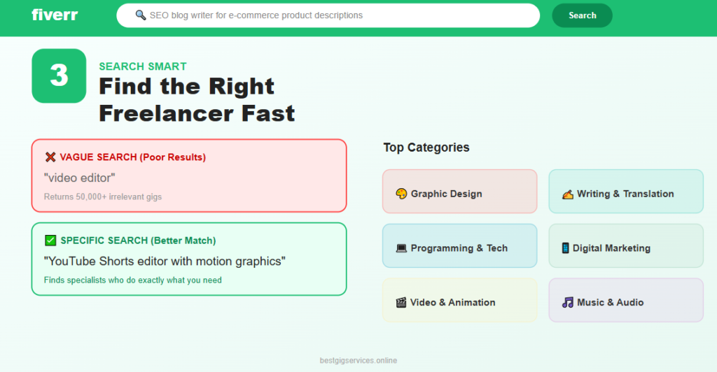 Step 3: Search for the Right Freelancer on fiverr