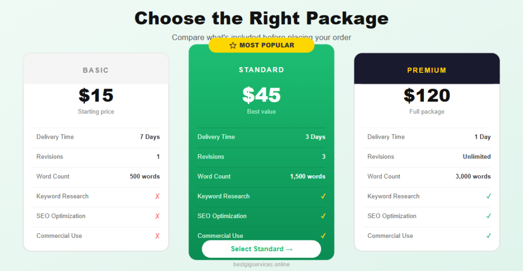 Step 6: Review the Gig Packages and Select the Right One on fiverr