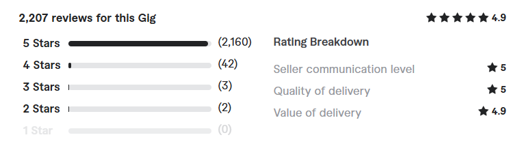 client reviews of Fiverr Website Design 