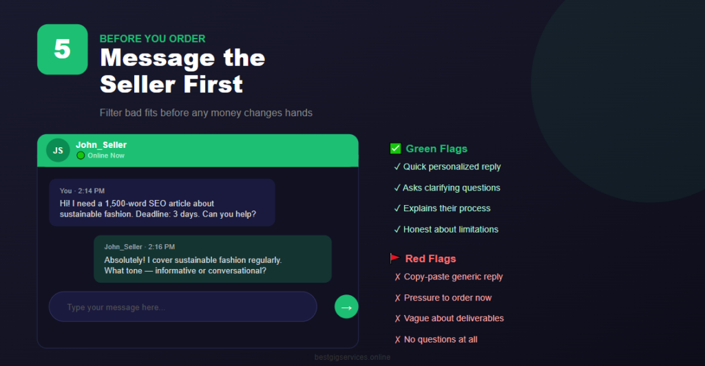 Step 5: Contact the Seller Before Ordering on fiverr