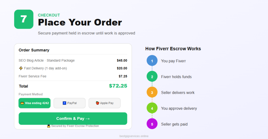 Step 7: Place Your Order on fiverr