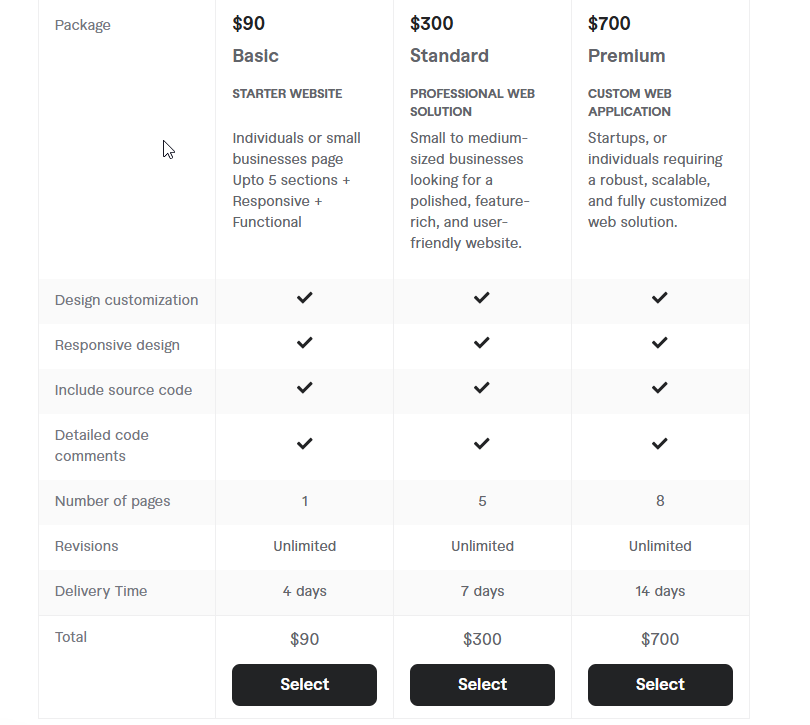 pricing of Frontend Web Development Services on Fiverr
