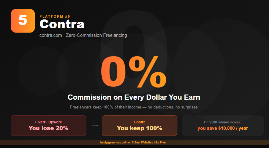 5. Contra — Best for Independent Freelancers Who Want Zero Commission