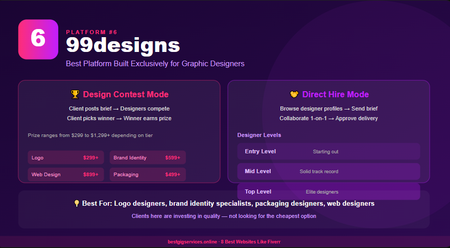 6. 99designs — Best for Graphic Designers and Creative Professionals