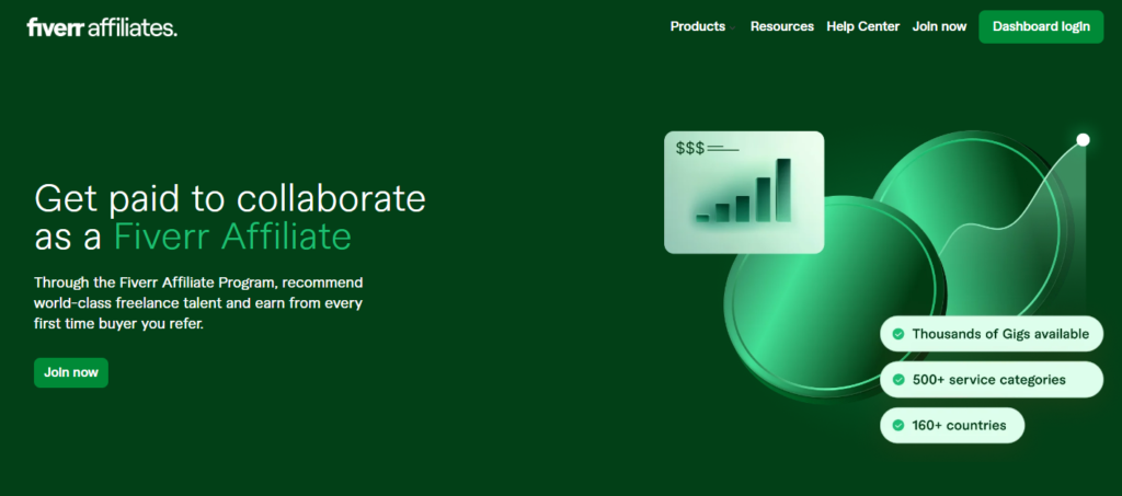 Fiverr Affiliate Program: A Business Opportunity in Itself