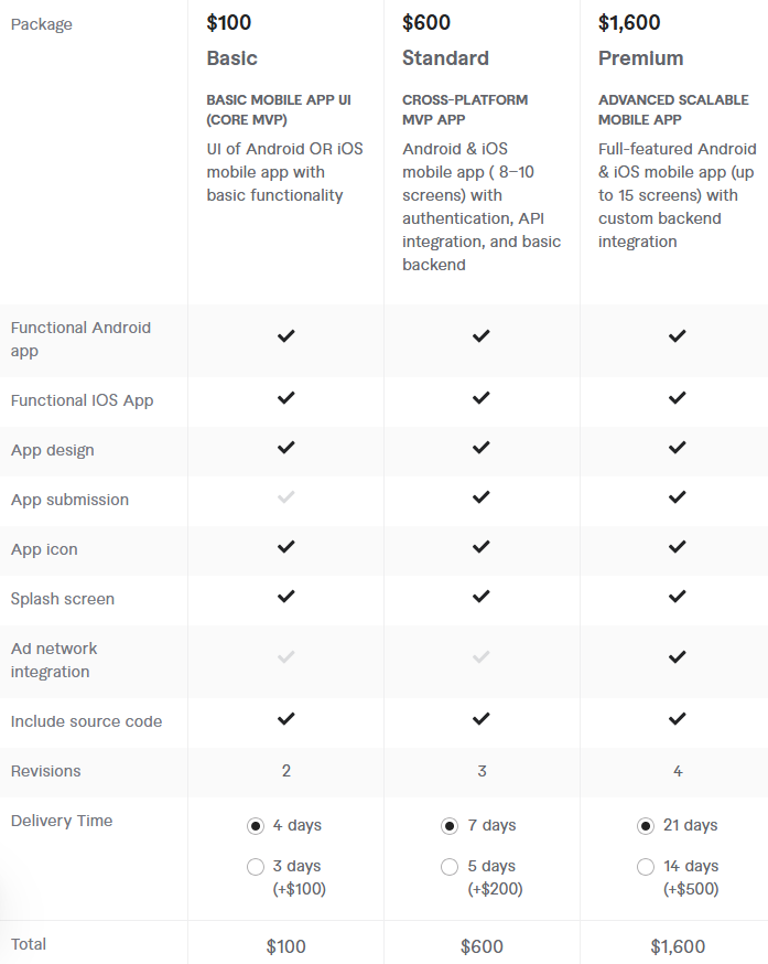 How Fiverr Pro Pricing Actually Works