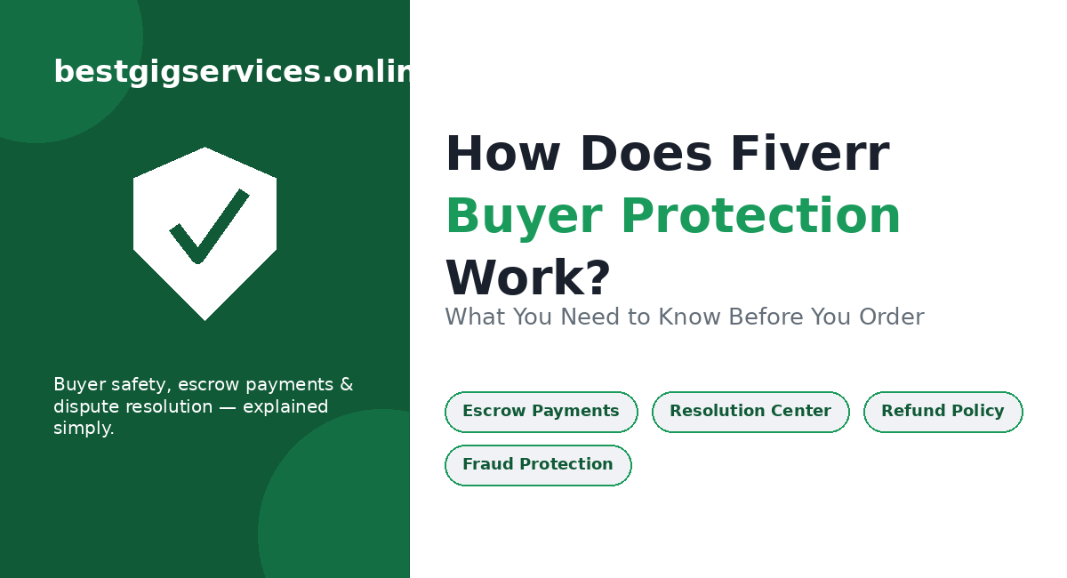 How Does Fiverr Buyer Protection Work? (What You Need to Know)