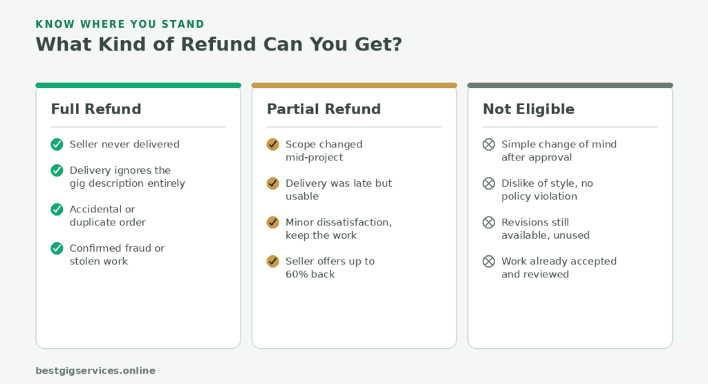 What Actually Qualifies for a Refund (and What Doesn't)