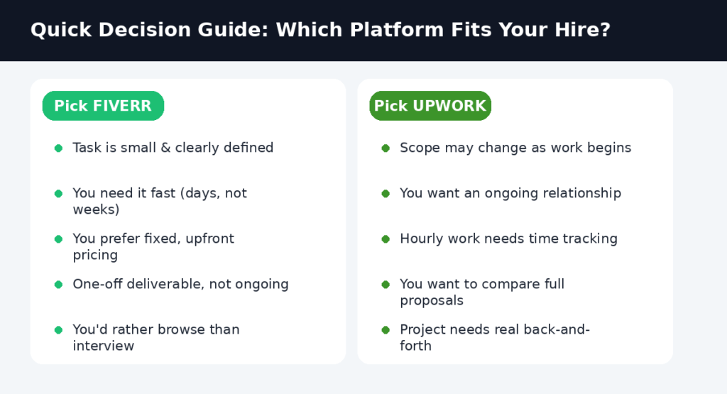 Which Platform Should You Actually Choose?