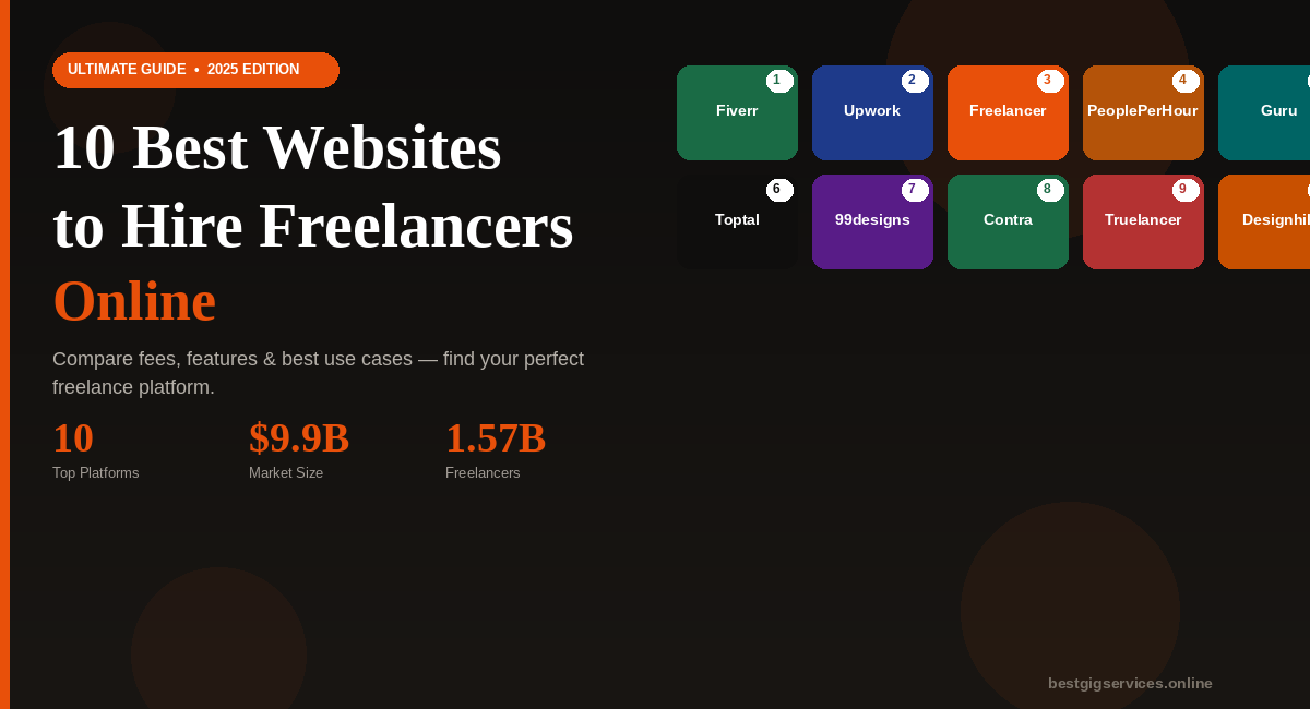 10 Best Websites to Hire Freelancers Online