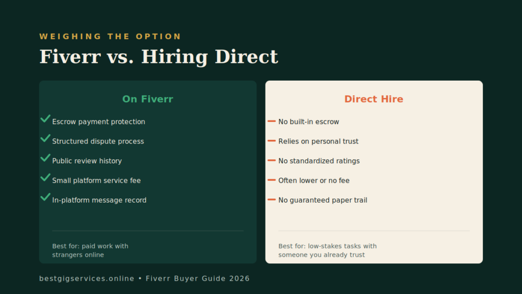 Fiverr vs. Hiring a Freelancer Directly