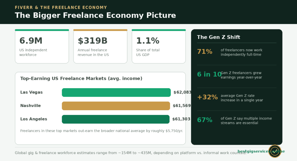 The Bigger Freelance Economy Picture