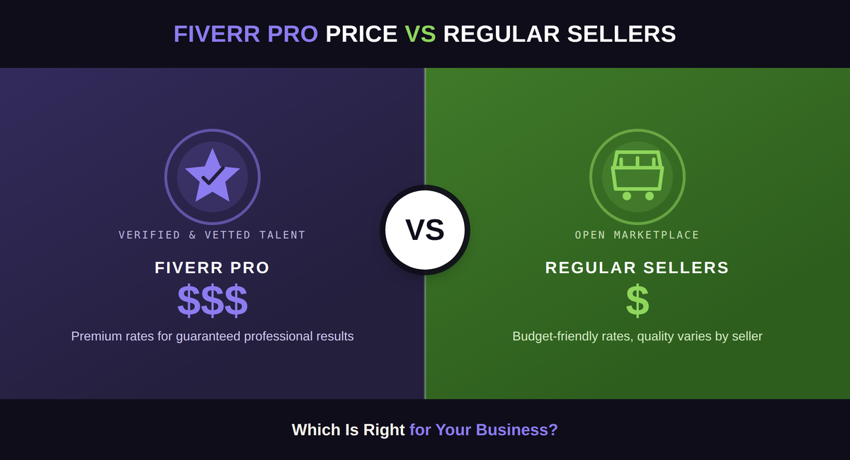 Fiverr Pro Price vs Regular Fiverr Sellers: Which Is Right for Your Business?