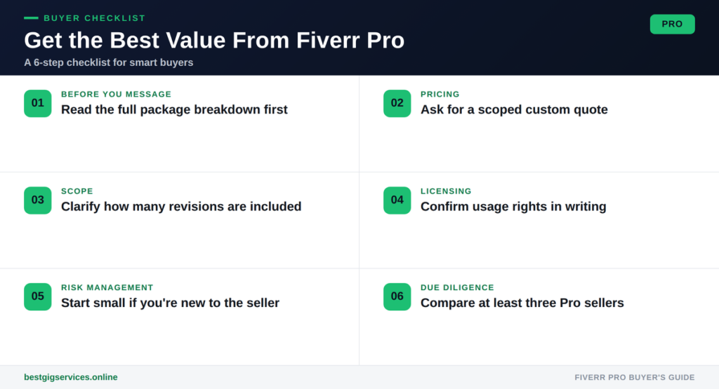 How to Get the Best Value From a Fiverr Pro Purchase