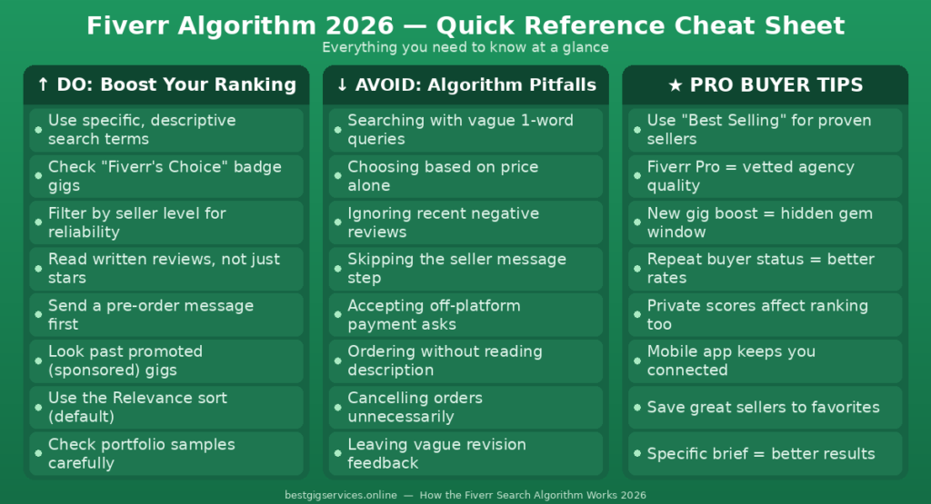 How Fiverr Buyers Can Use Algorithm Knowledge to Search Better