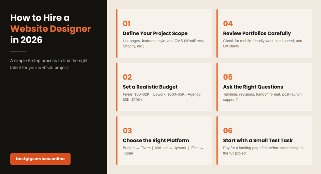 How to Hire a Website Designer: A Step-by-Step Process
