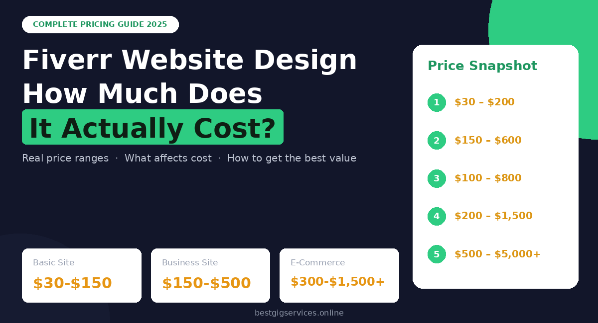 Fiverr Website Design Price: How Much Does It Cost?