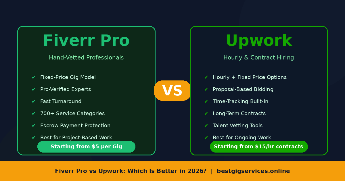 Fiverr Pro vs Upwork: Which Is Better in 2026?