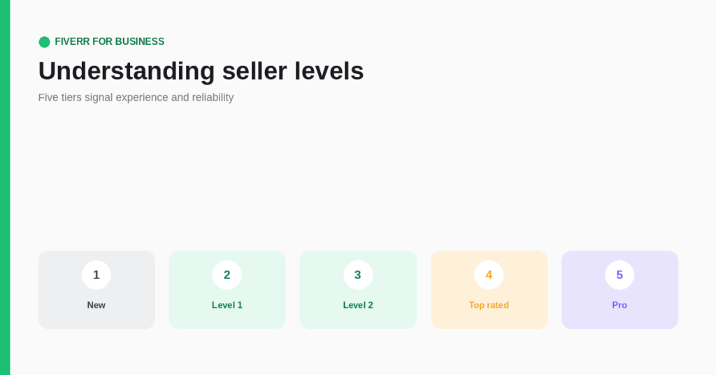 Understanding Fiverr Seller Levels
