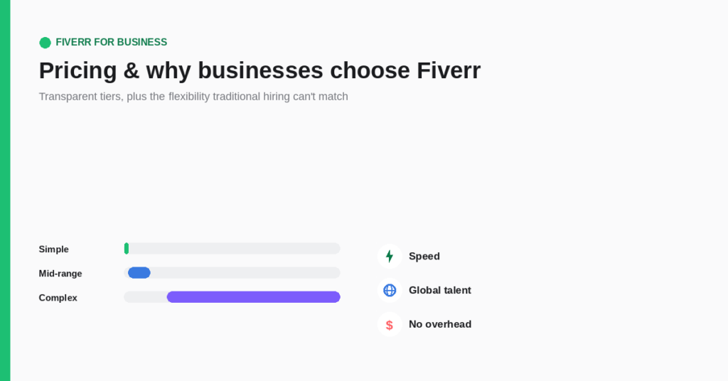 Why Businesses Choose Fiverr Over Traditional Hiring