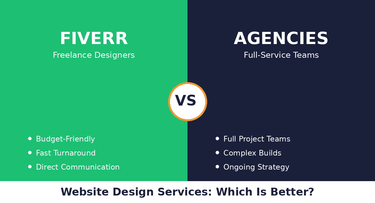 Fiverr vs Agencies for Website Design Services: Which Is Better?