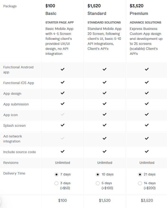 Real Pricing Examples From Current Fiverr Gigs