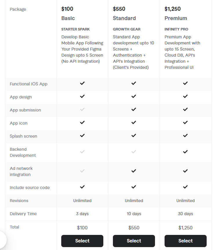 Is $500 Enough to Build a Mobile App?