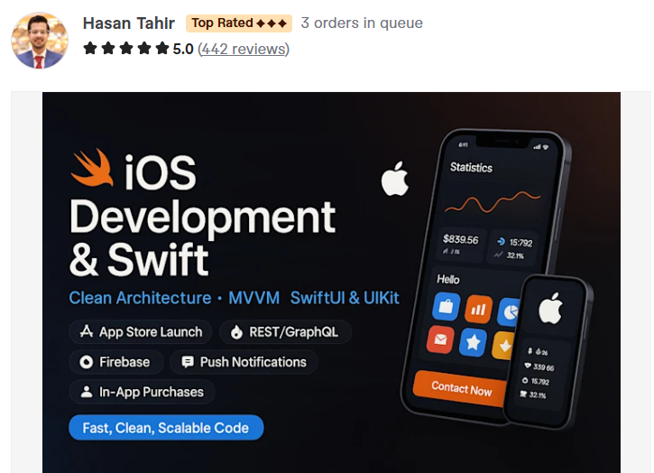 1. Hasan Tahir — Best for Bug Fixes and Small Feature Additions