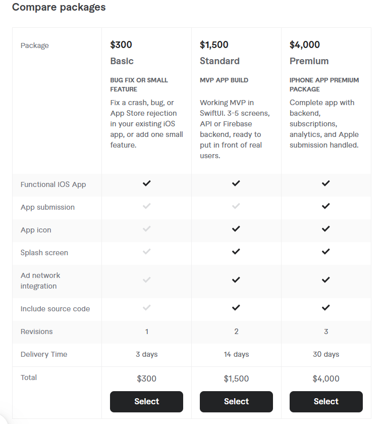 iOS App Development Services pricing review