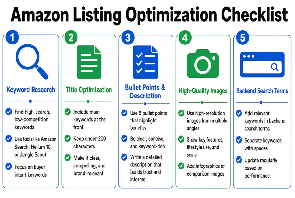 1. Optimize Your Amazon Product Listing First