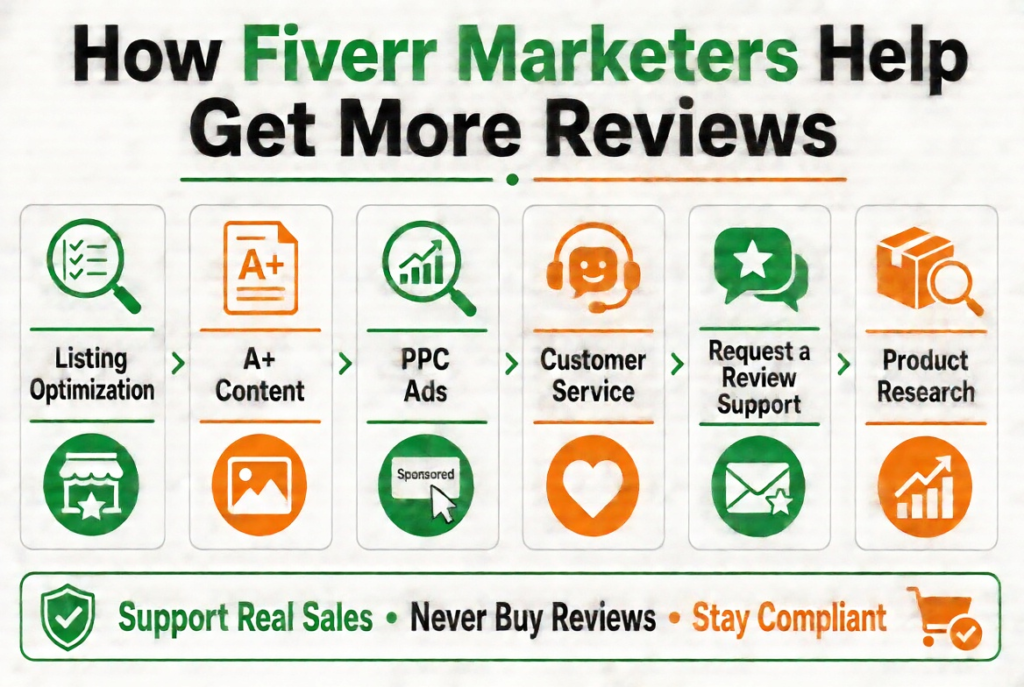 How Fiverr Marketers and VAs Actually Help (Compliant Support Roles)