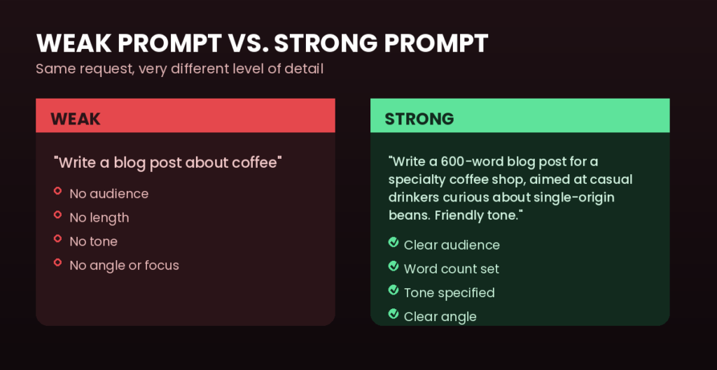 Weak Prompt vs. Strong Prompt: A Quick Comparison