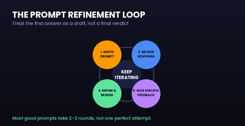 Prompt Templates You Can Reuse