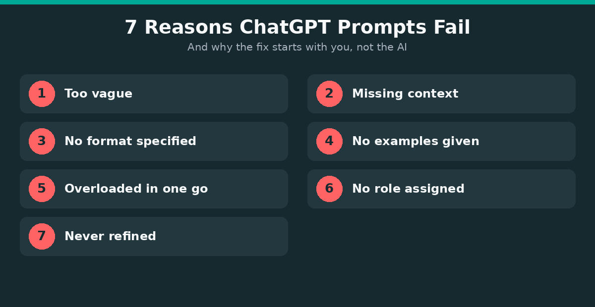 Why My ChatGPT Prompts Give Bad Results and How Fix
