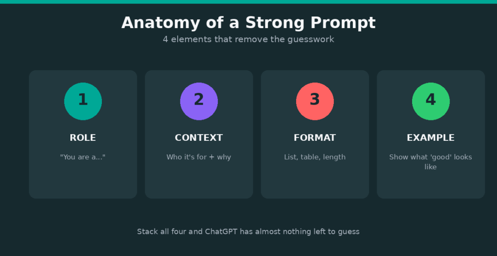 Why This List Matters More Than Any Single "Magic" Prompt