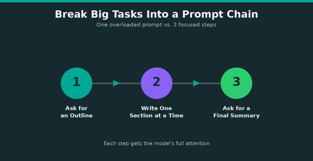 5. You're Overloading a Single Prompt