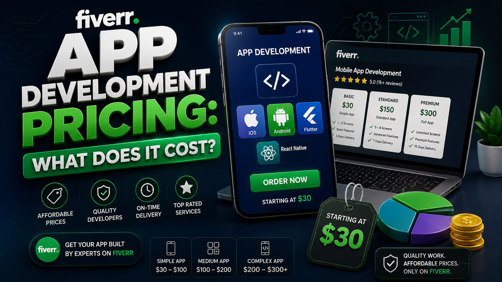 Fiverr App Development Pricing: What Does It Cost?