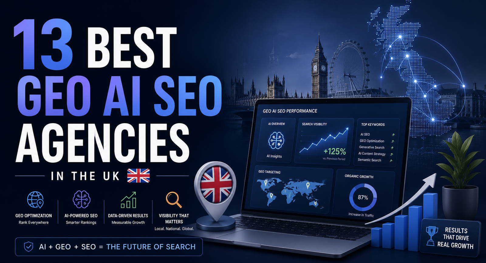 13 Best GEO AI SEO Agencies in the UK (2026)