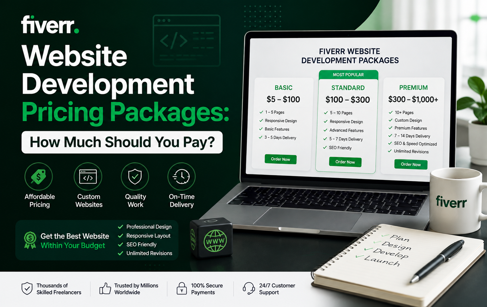 Fiverr Website Development Pricing Packages: How Much?